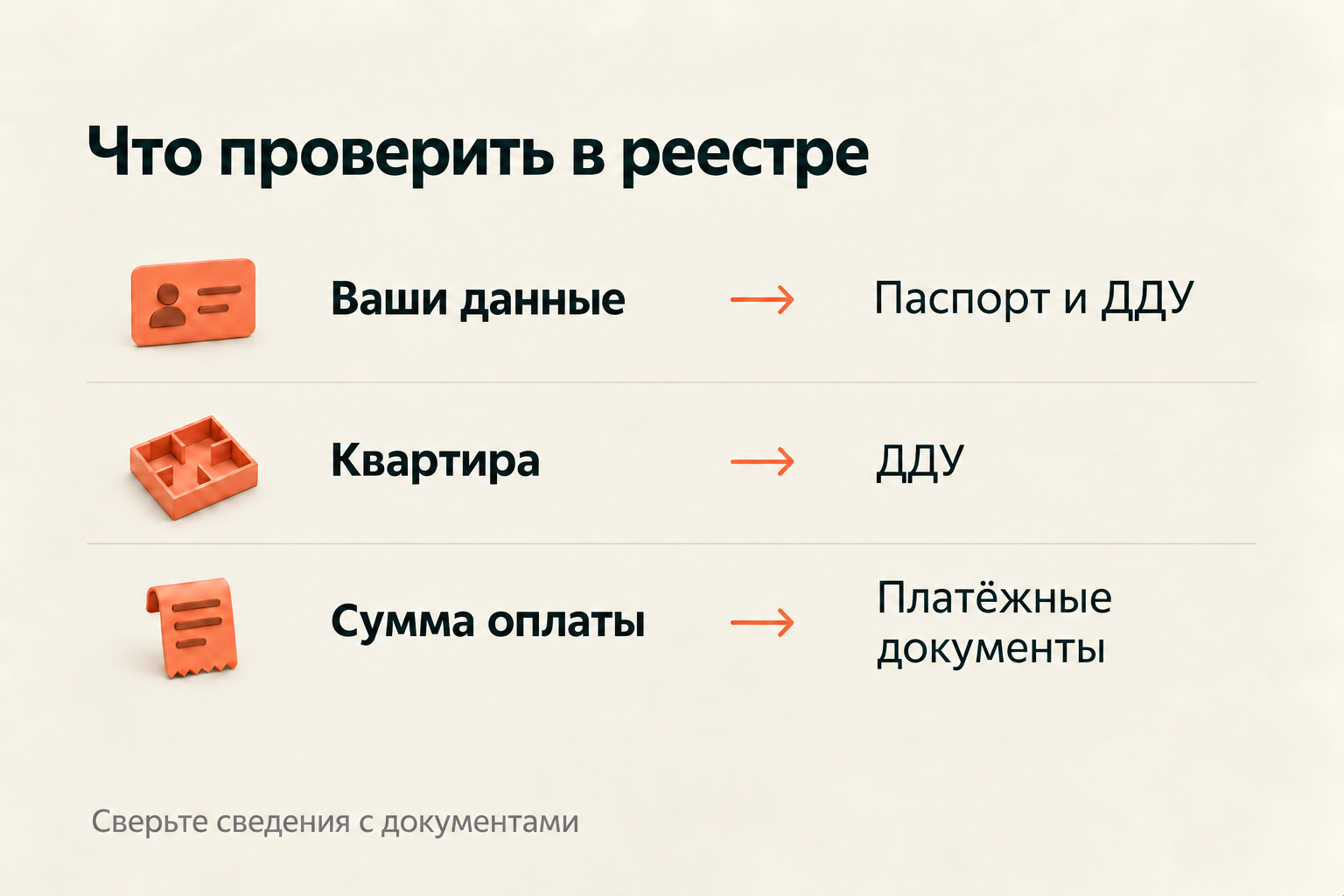 Что проверить в реестре: данные покупателя сверить с паспортом и ДДУ, сведения о квартире — с ДДУ, сумму оплаты — с платёжными документами.